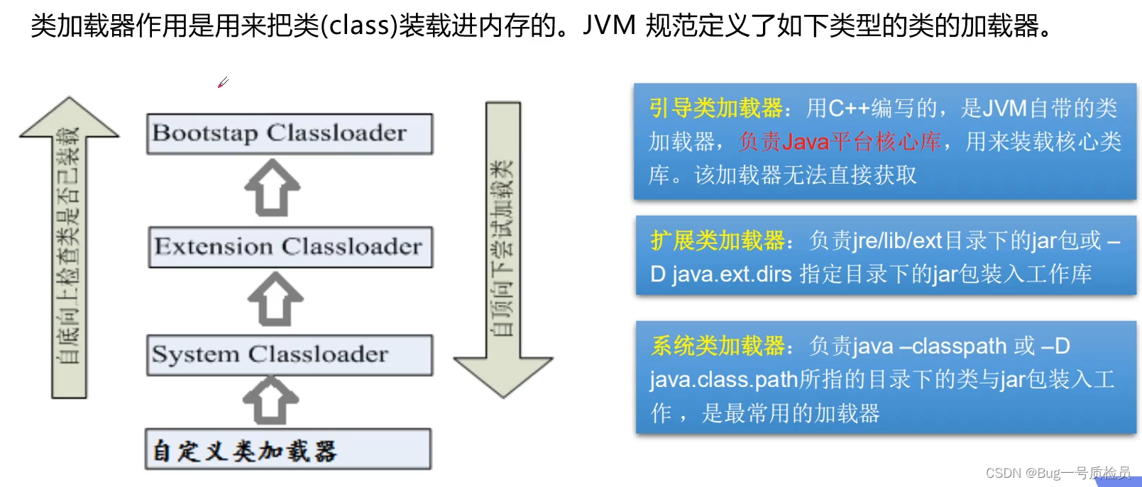 java 反射获取字段注解 java反射获取注释_java 反射获取字段注解_04