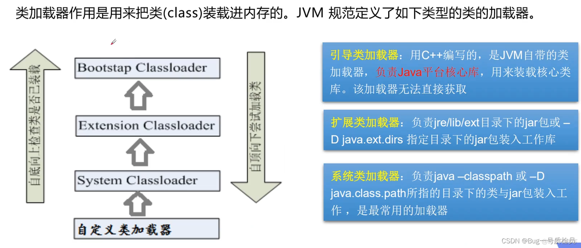 java 反射获取字段注解 java反射获取注释_开发语言_04