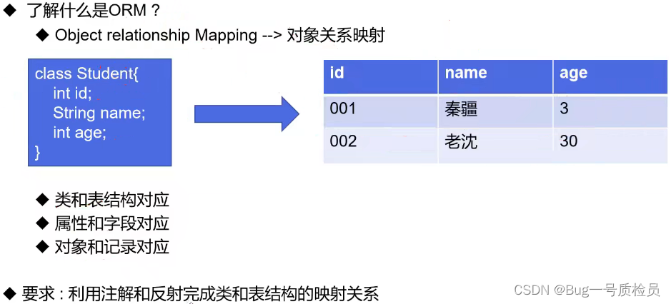 java 反射获取字段注解 java反射获取注释_System_05