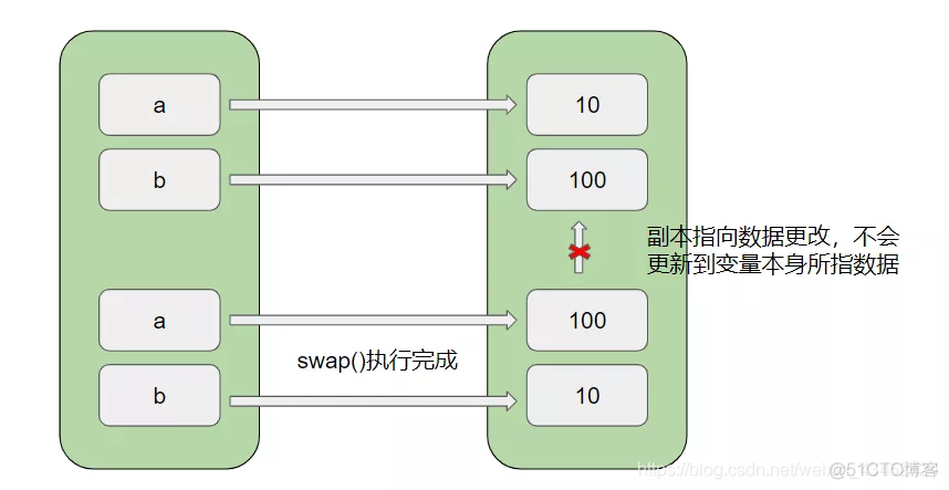 java reference占用内存大小 java intbyreference_Java_04