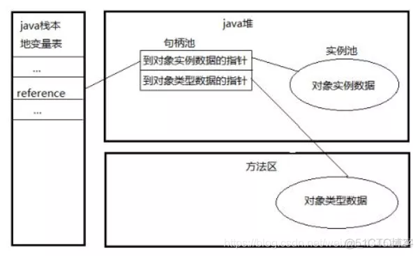 java reference占用内存大小 java intbyreference_数据值_05