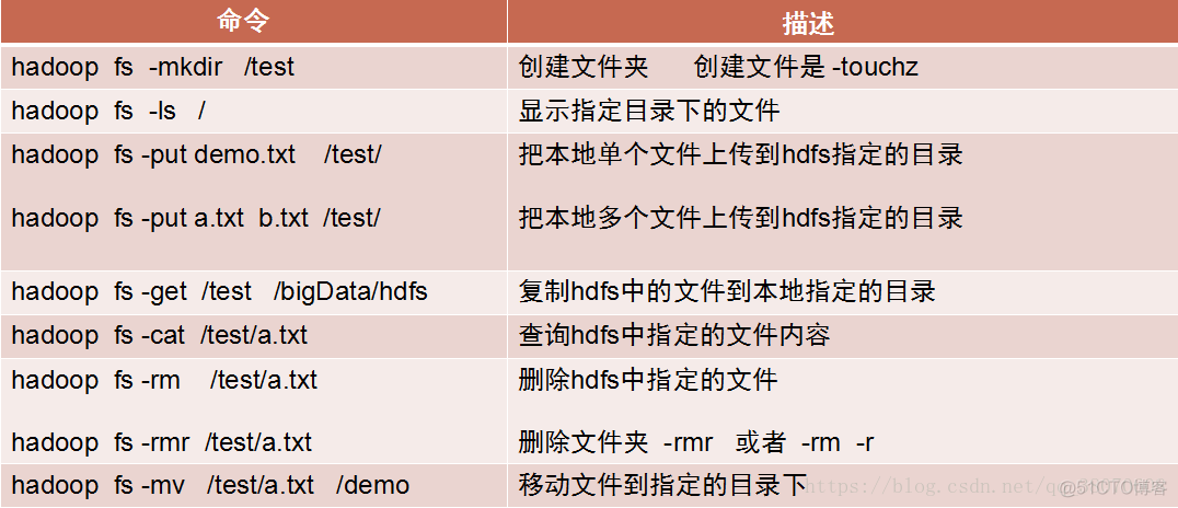 hadoop三种模式 hadoop 模式_数据_05