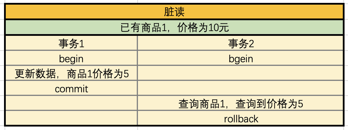 数据库事务java 数据库事务的概念_数据库_02