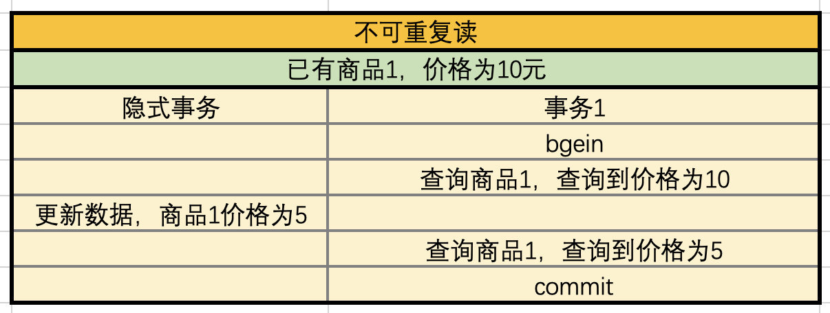 数据库事务java 数据库事务的概念_数据_03