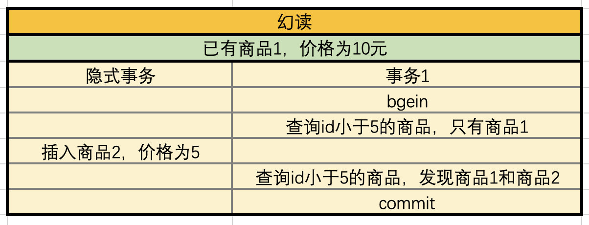 数据库事务java 数据库事务的概念_数据_04