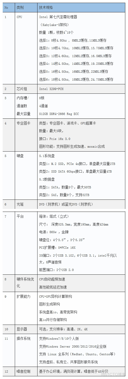 多显卡 工作站 深度学习 图形工作站双显卡_服务器_02