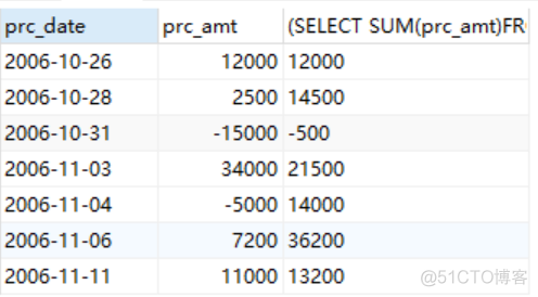 sql server 两条记录比较 sql怎么比较两行数据_Sales_09