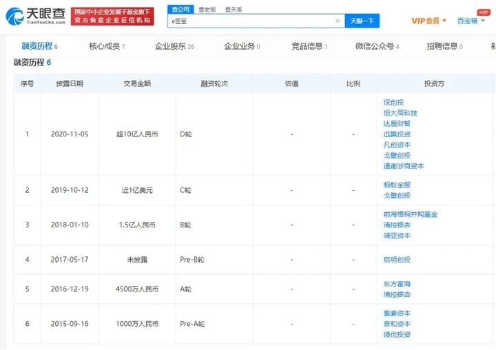 Java项目e签宝网签接口 e签宝签署方什么意思_云计算_02