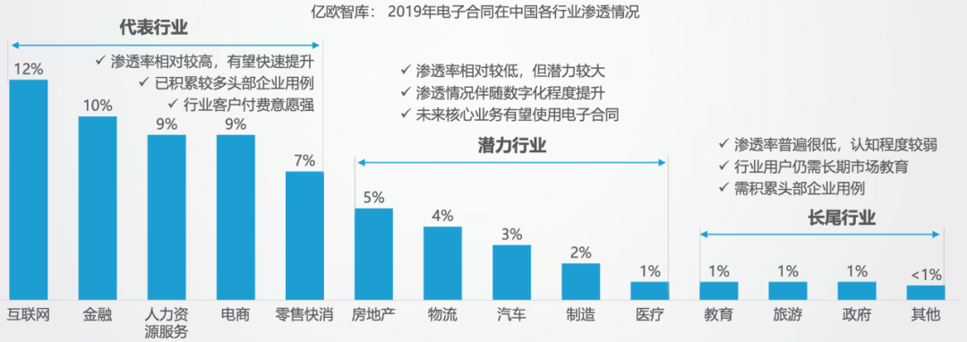 Java项目e签宝网签接口 e签宝签署方什么意思_Java项目e签宝网签接口_03