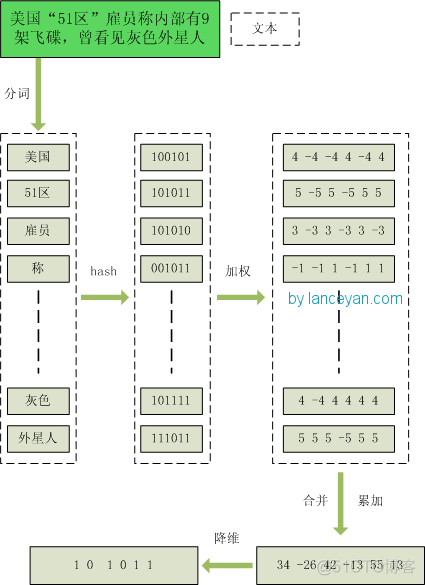 相似曲线匹配算法 Java 相似性算法_字符串