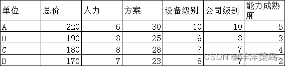 topsis综合评价法python代码实现 topsis综合评价法用什么软件_权重_10