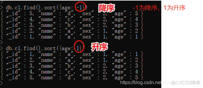 mongodb 数据库 容灾 mongodb内存数据库_数据_30