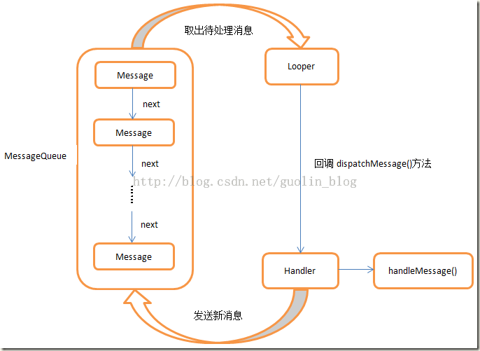 java 子线程里开子线程会有什么问题 子线程可以创建handler吗_后台任务_02