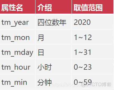 python安装时间的库是time怎么安装 python安装time包_字符串_05