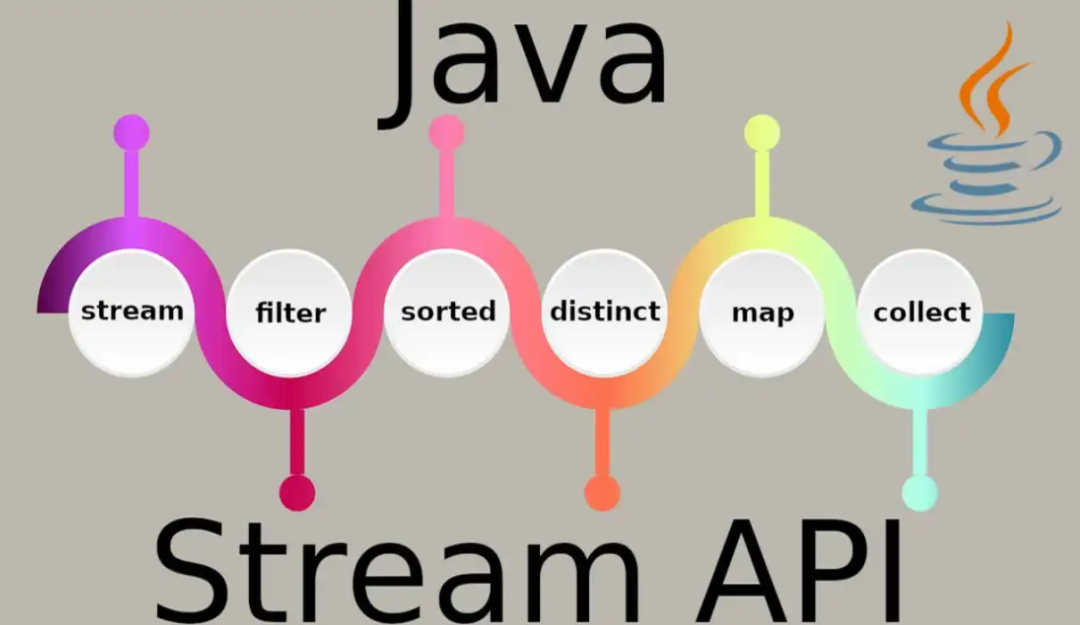 java流式JSON java流式查询_servlet