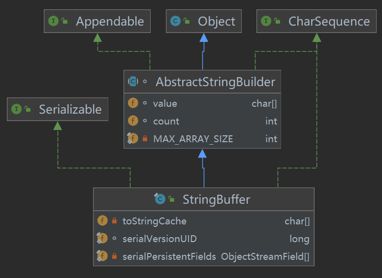 韩顺平java高级课程体系 韩顺平java笔记百度网盘_java_14