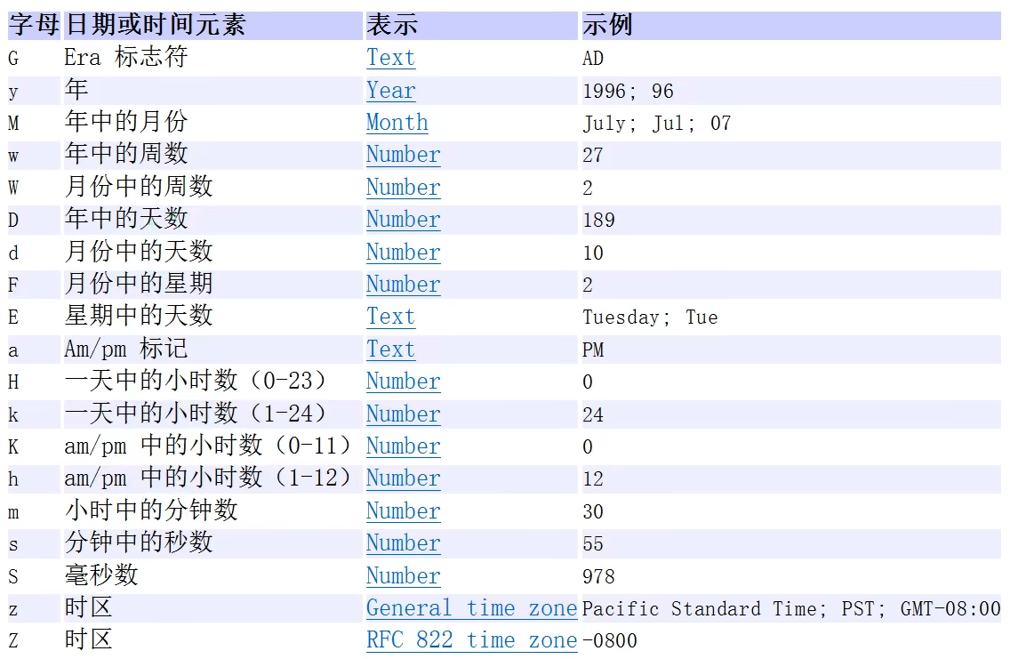 韩顺平java高级课程体系 韩顺平java笔记百度网盘_韩顺平java高级课程体系_15