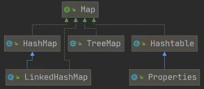 韩顺平java高级课程体系 韩顺平java笔记百度网盘_java_17