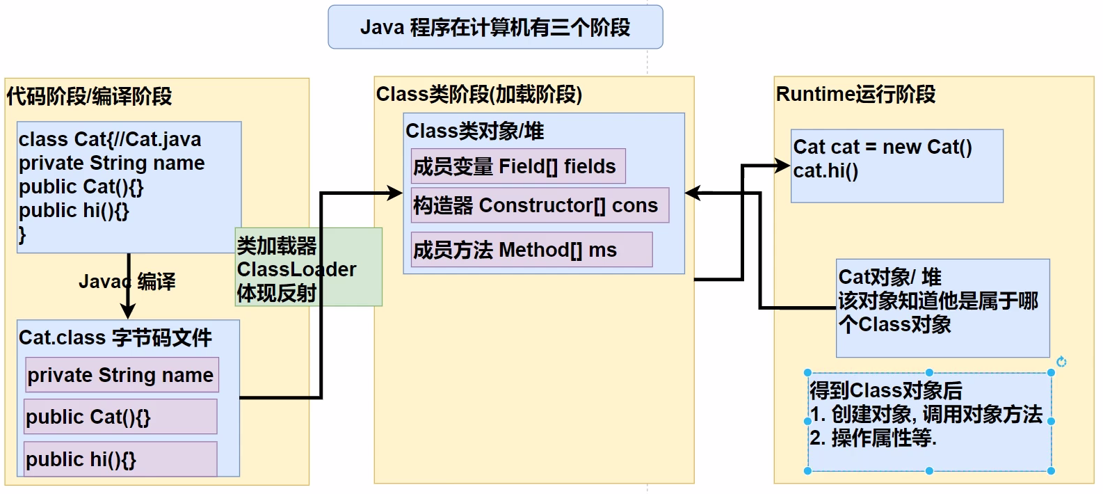 韩顺平java高级课程体系 韩顺平java笔记百度网盘_韩顺平java高级课程体系_22