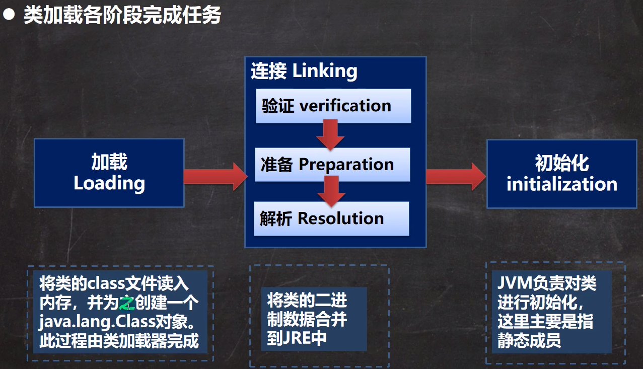 韩顺平java高级课程体系 韩顺平java笔记百度网盘_韩顺平java高级课程体系_24