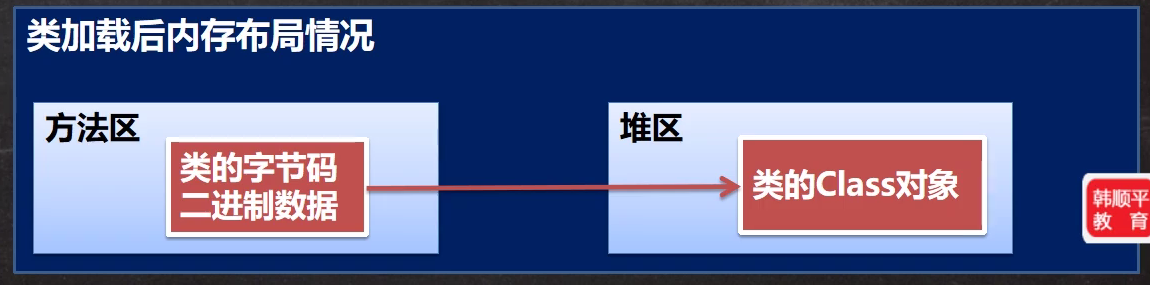 韩顺平java高级课程体系 韩顺平java笔记百度网盘_子类_25