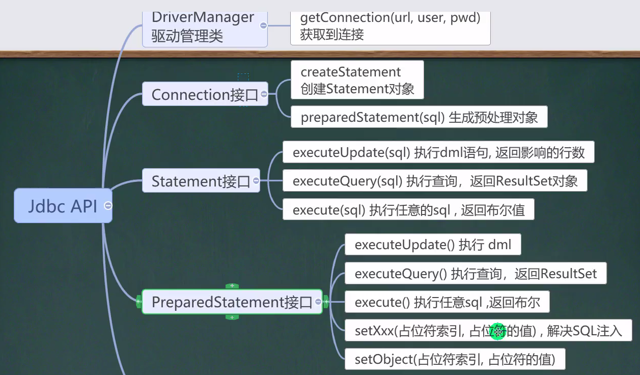 韩顺平java高级课程体系 韩顺平java笔记百度网盘_java_33