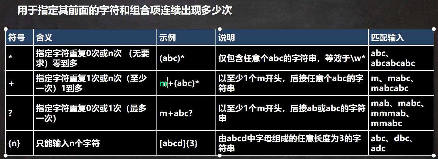 韩顺平java高级课程体系 韩顺平java笔记百度网盘_字符串_36