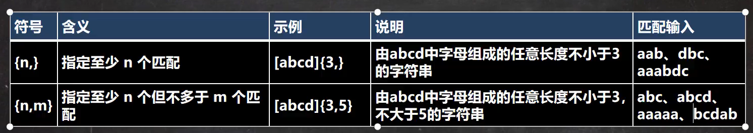 韩顺平java高级课程体系 韩顺平java笔记百度网盘_字符串_37