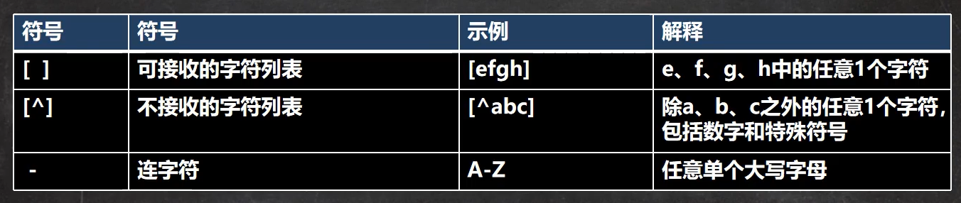 韩顺平java高级课程体系 韩顺平java笔记百度网盘_子类_39