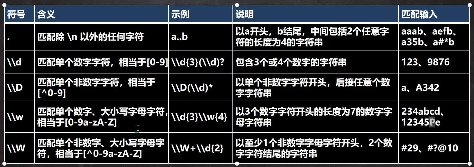 韩顺平java高级课程体系 韩顺平java笔记百度网盘_子类_40