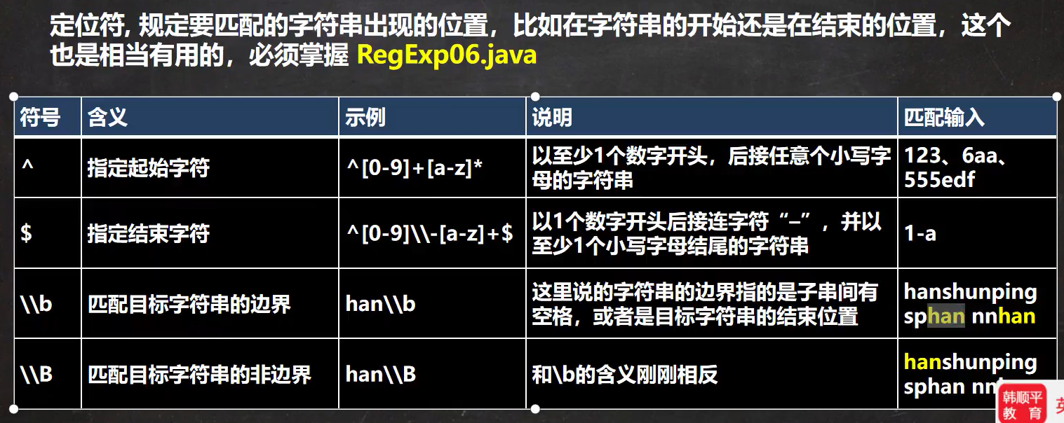 韩顺平java高级课程体系 韩顺平java笔记百度网盘_韩顺平java高级课程体系_42