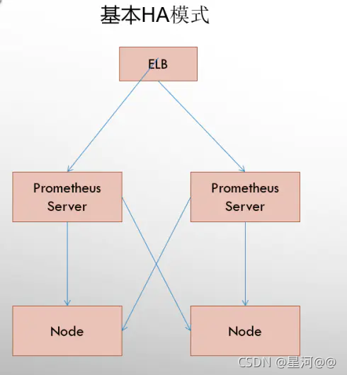 spark 普罗米修斯 普罗米修斯 部署_mongodb_03