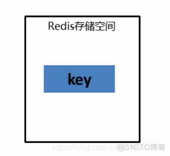 redis cluster 创建 redis-cli —cluster create_分布式_02