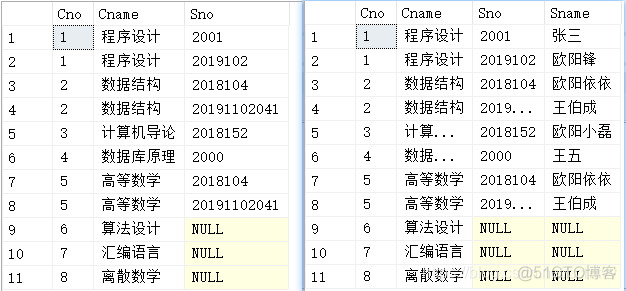 sql server多表的关系设置 sql server多表查询_sql_06