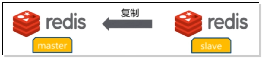 redis 如何安全的复制Key redis 复制原理_主从复制模型