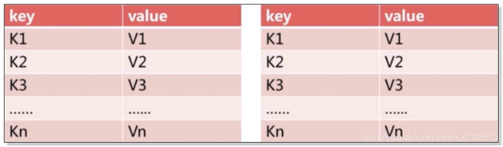 redis 如何安全的复制Key redis 复制原理_实现主从复制的方式_02