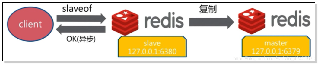 redis 如何安全的复制Key redis 复制原理_主从复制模型_07