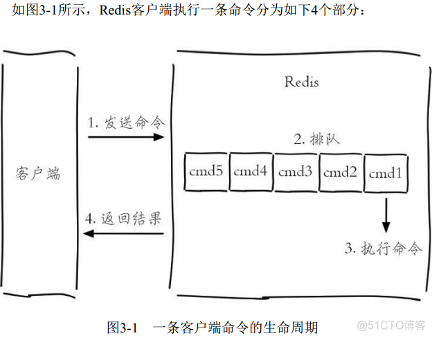 redis incr递增2 redis递减_缓存_03