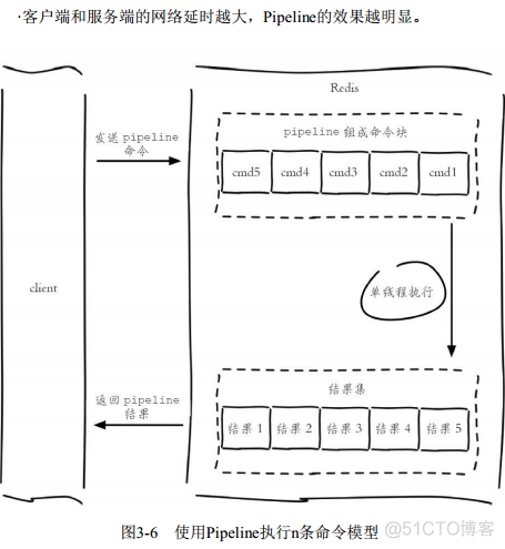 redis incr递增2 redis递减_缓存_05