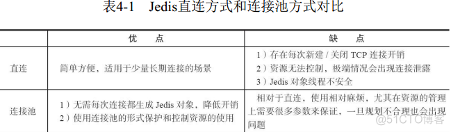 redis incr递增2 redis递减_缓存_10