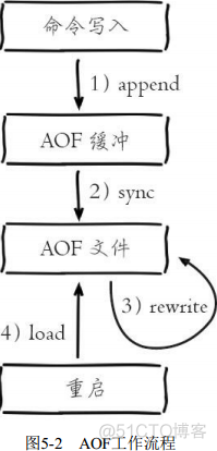 redis incr递增2 redis递减_缓存_11