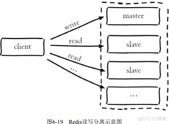 redis incr递增2 redis递减_数据库_19