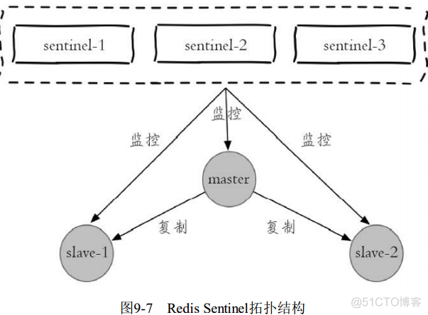 redis incr递增2 redis递减_数据库_25