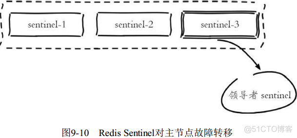 redis incr递增2 redis递减_Redis_28