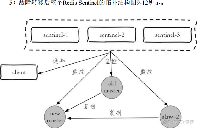 redis incr递增2 redis递减_Redis_29