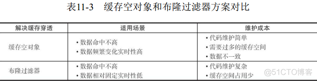 redis incr递增2 redis递减_Redis_45