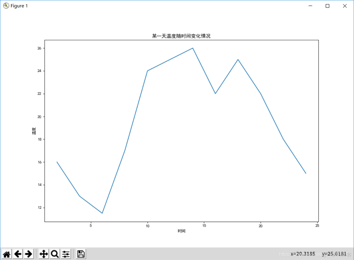 python matplotlib 画图线的粗细 matplotlib画图大小_matplotlib_06