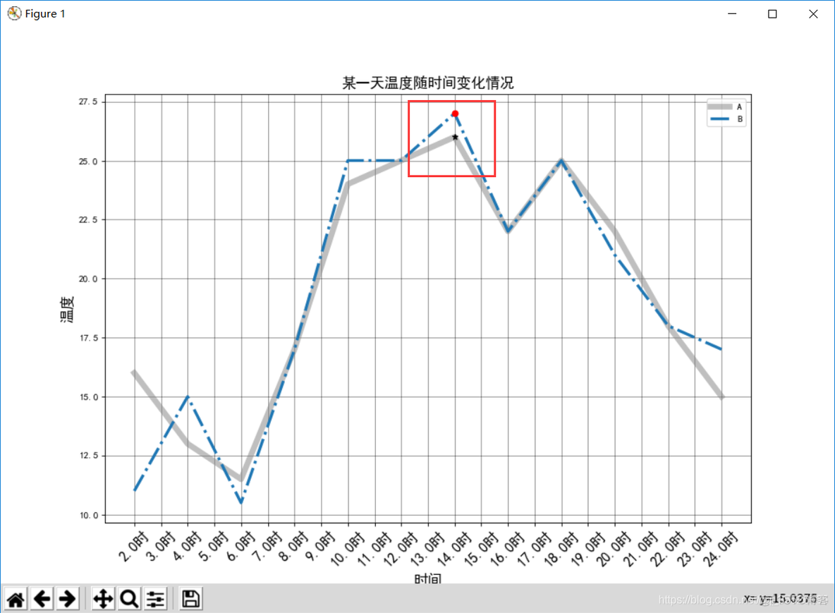 python matplotlib 画图线的粗细 matplotlib画图大小_matplotlib图片的基本操作_16