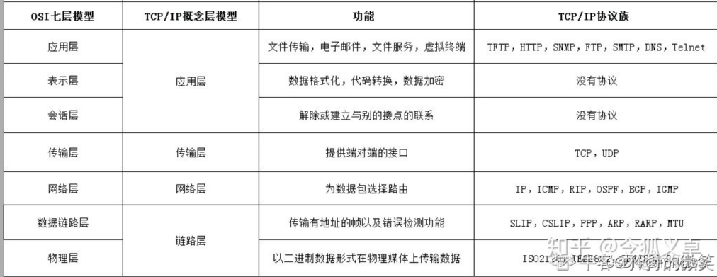 恒生电子java笔试 恒生电子前端笔试_恒生电子java笔试_02