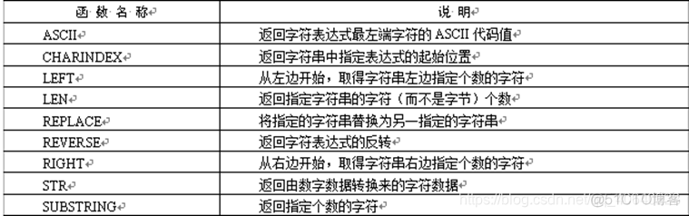 sql server 字符串转时间格式自动补0 sqlserver字符串转日期函数_SQL